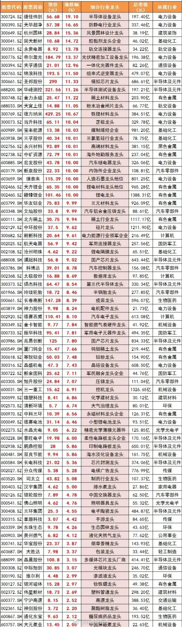 最新超跌股深度剖析，投資機(jī)會大揭秘！
