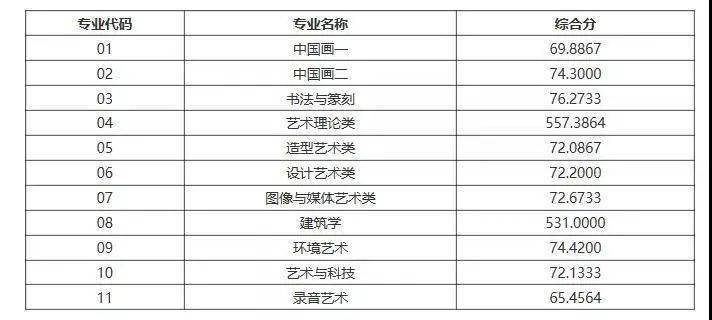 探尋藝術(shù)殿堂璀璨明珠，最新美院排名大盤點(diǎn)