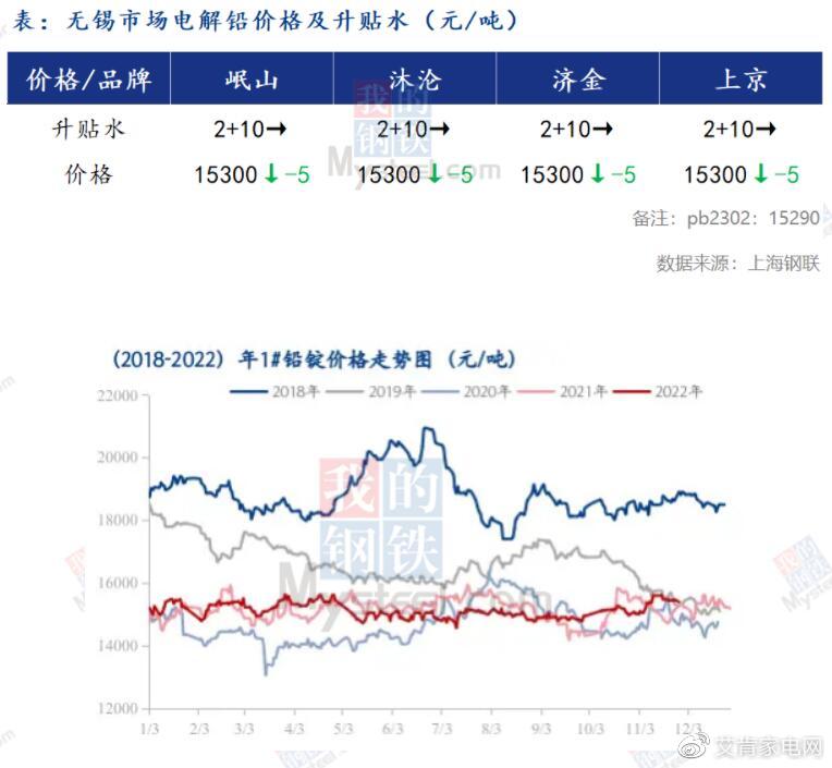 掌握鉛鋅最新價格動態(tài)，洞悉市場動態(tài)，一手資訊盡在掌握！
