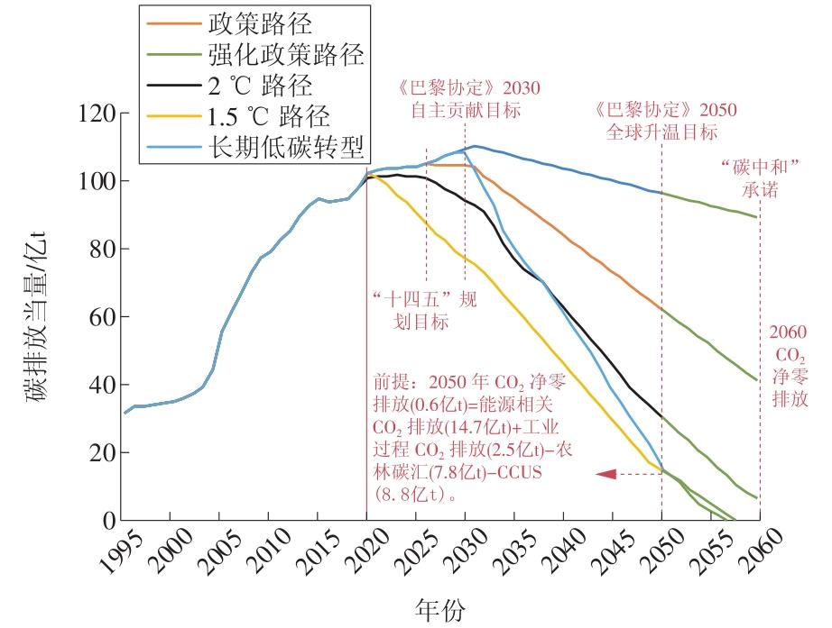 中國掀起綠色能源革命的風(fēng)潮，最新能源技術(shù)引領(lǐng)未來！
