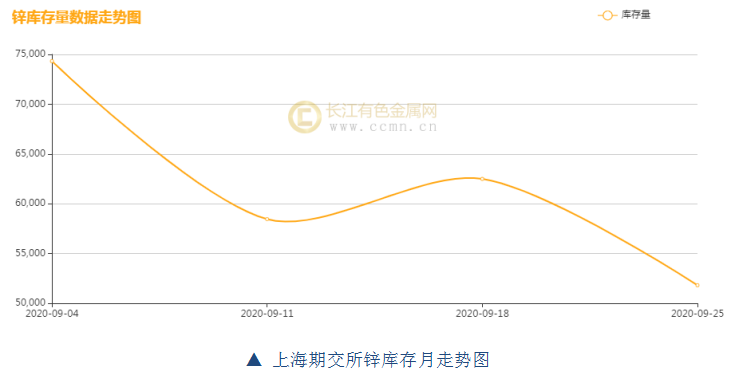 國際鋅價最新走勢，科技引領(lǐng)，鋅的力量重塑生活