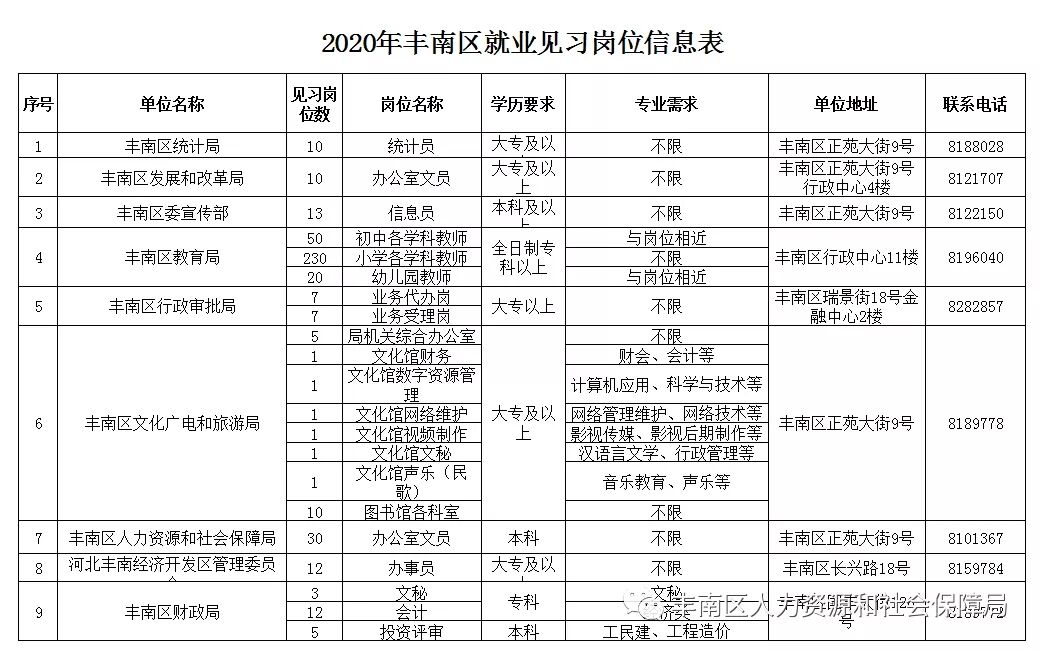 豐南地區(qū)最新招工信息及其背景、事件、影響與地位概述