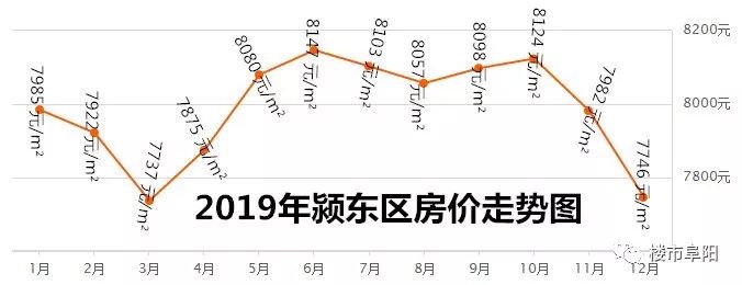 阜陽(yáng)房?jī)r(jià)最新動(dòng)態(tài)概覽，最新動(dòng)態(tài)與指南