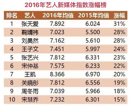 最新藝人媒體指數揭秘與小巷特色小店探秘，娛樂圈魅力的雙重呈現