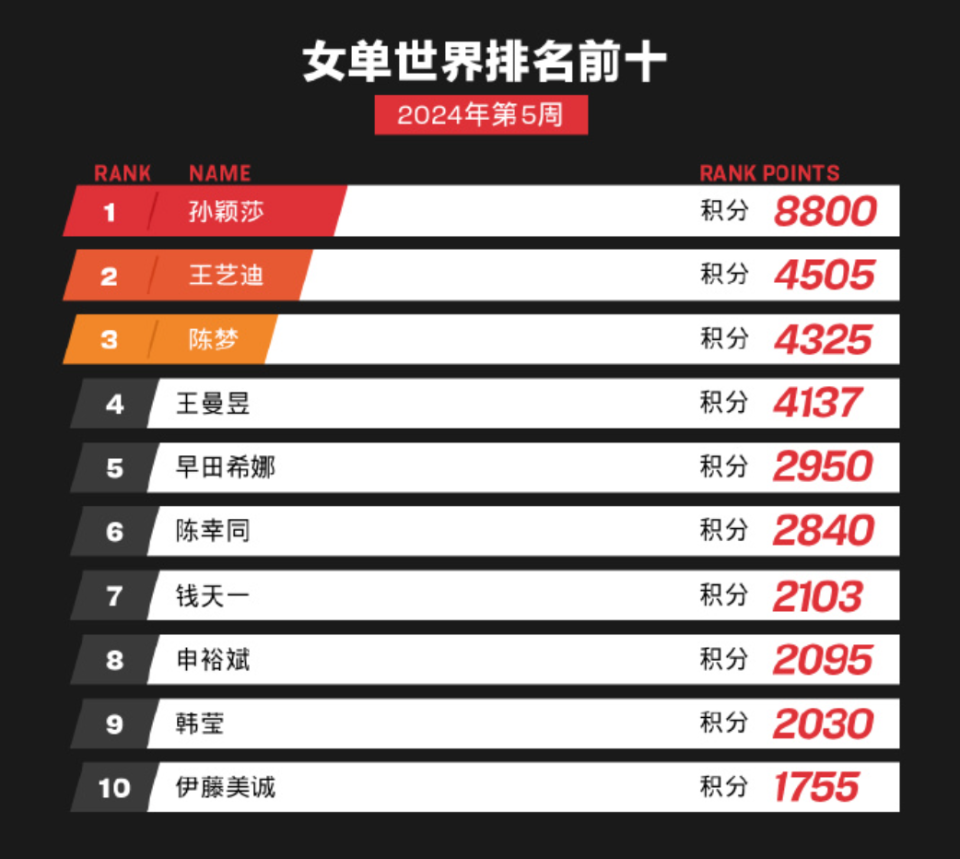 塑膠跑道 第334頁