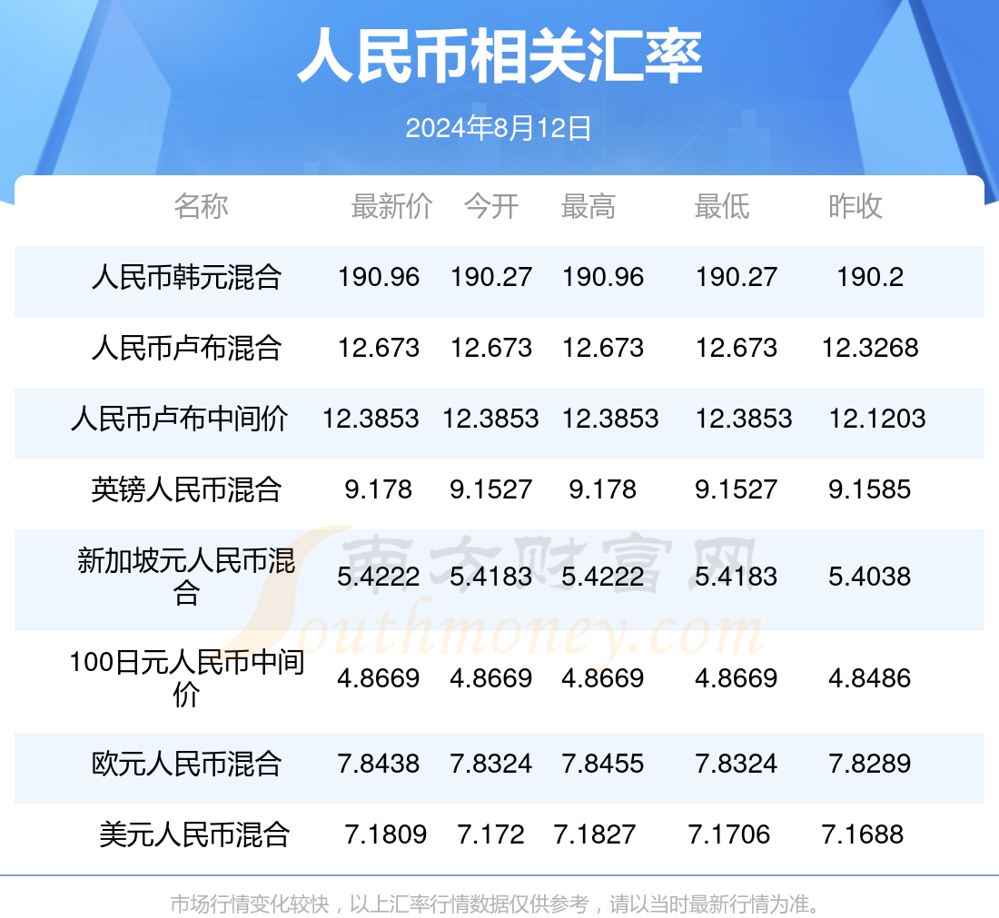今日匯率最新查詢，探索自然美景之旅，尋找內(nèi)心平和之地