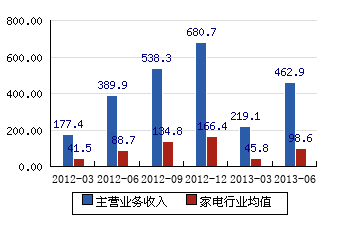 000527最新消息綜述，觀點(diǎn)與動態(tài)