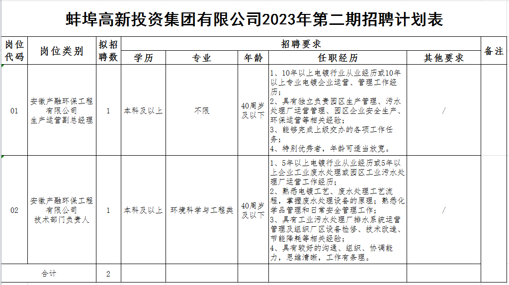 蚌埠半天班招聘最新,蚌埠半天班招聘最新，變化帶來自信，學(xué)習(xí)鑄就未來