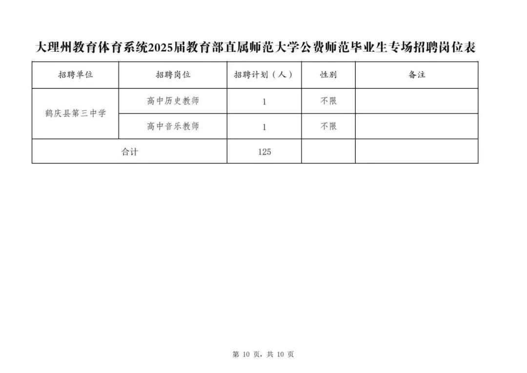 云南大理最新招聘，科技革新引領(lǐng)未來生活新體驗(yàn)