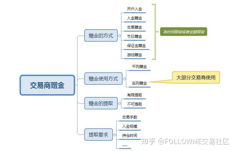 小明揭秘最新外匯開戶贈(zèng)金，意外驚喜與友情之旅的啟程