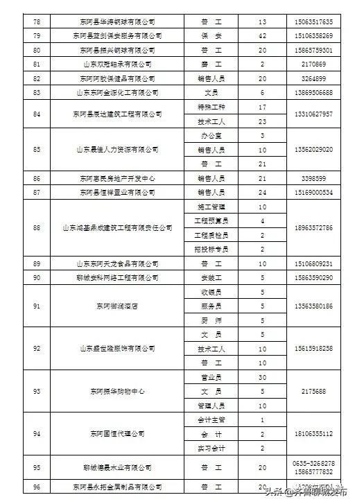 東阿貼吧最新招聘信息，科技引領(lǐng)未來，開啟職位新篇章