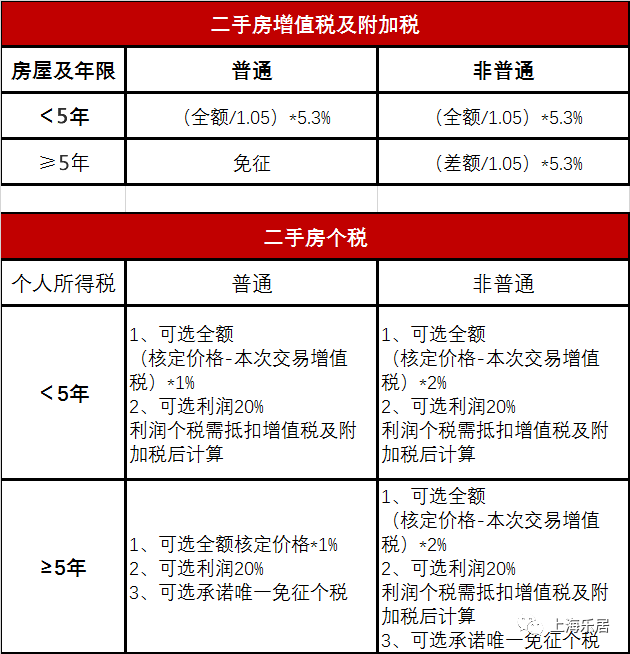 二套稅費(fèi)最新政策下的小巷小店探索記，獨(dú)特體驗(yàn)與洞察