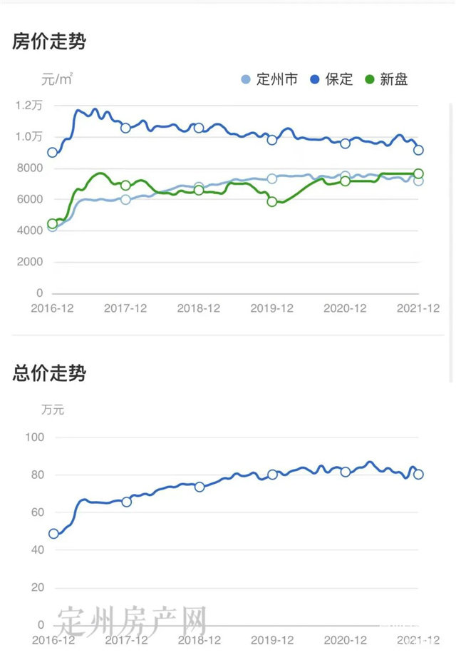 定州市房價最新價格探討與分析