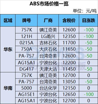 汪海帆 第2頁