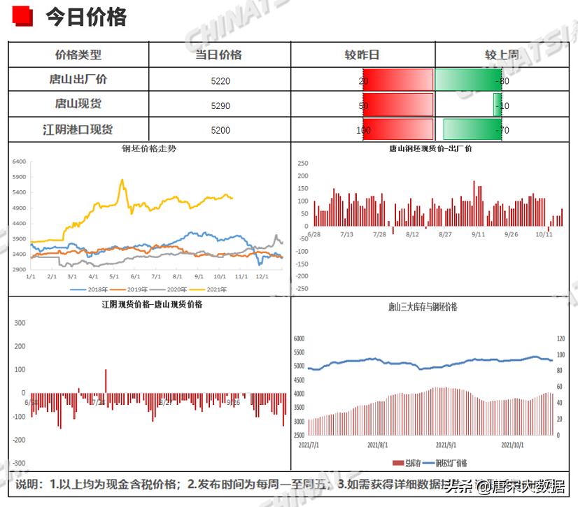 鋼坯價(jià)格行情最新報(bào)價(jià)詳解，掌握步驟指南與全面了解資源推薦