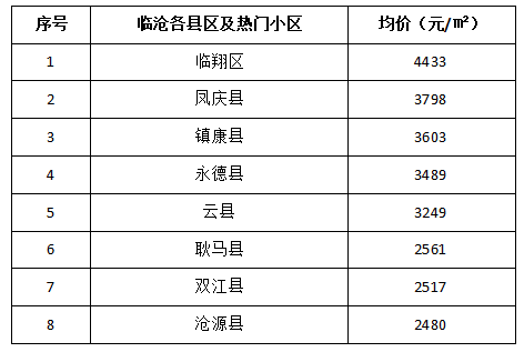 臨滄房價最新動態(tài)，市場趨勢深度解析與多元觀點分析