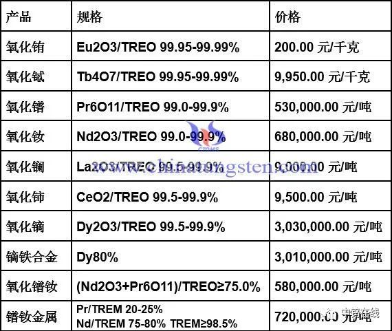 稀土氧化物最新價格動態(tài)，變化中的機遇與學(xué)習(xí)的自信與成就感