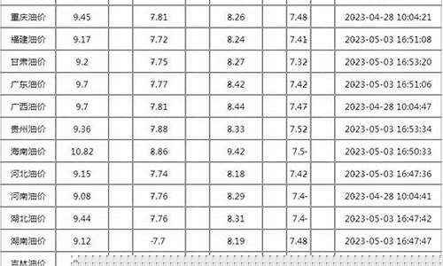 洛陽(yáng)92號(hào)汽油最新價(jià)格及啟程探尋寧?kù)o之地