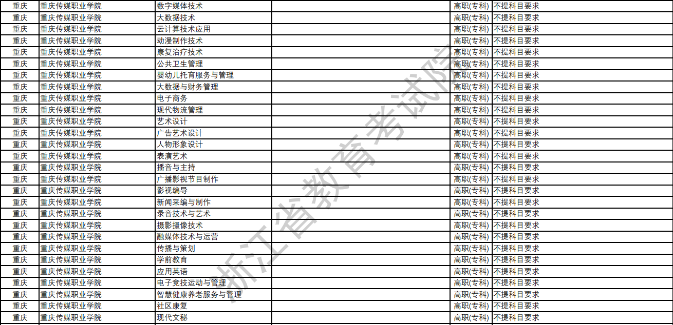 慶陽市 第2頁