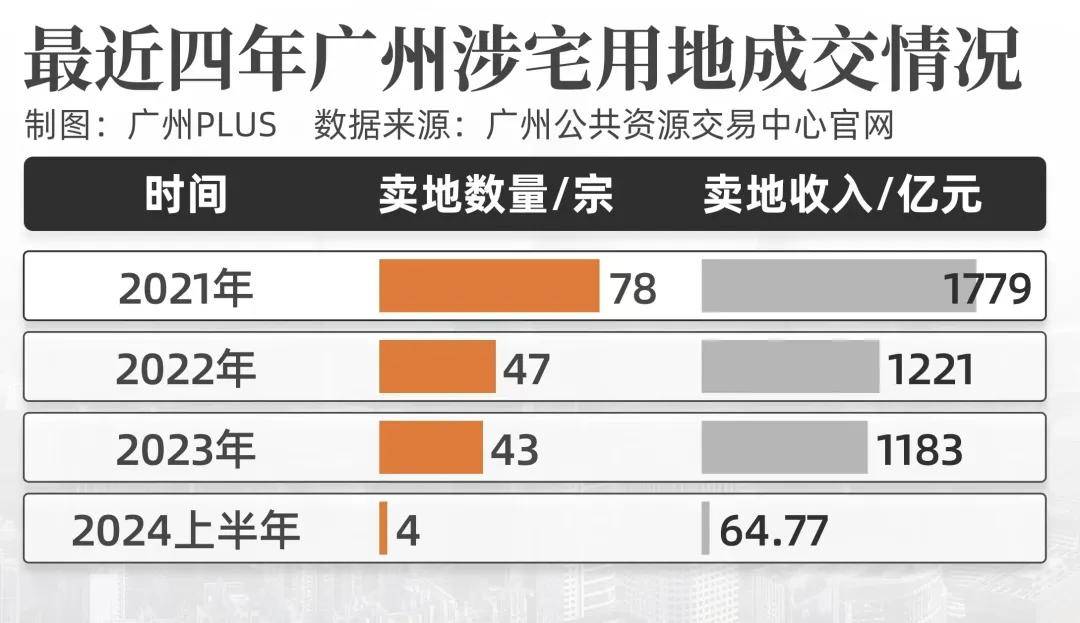 廣州房市最新消息,廣州房市最新消息，一場自然美景的探索之旅，心靈的寧靜之旅