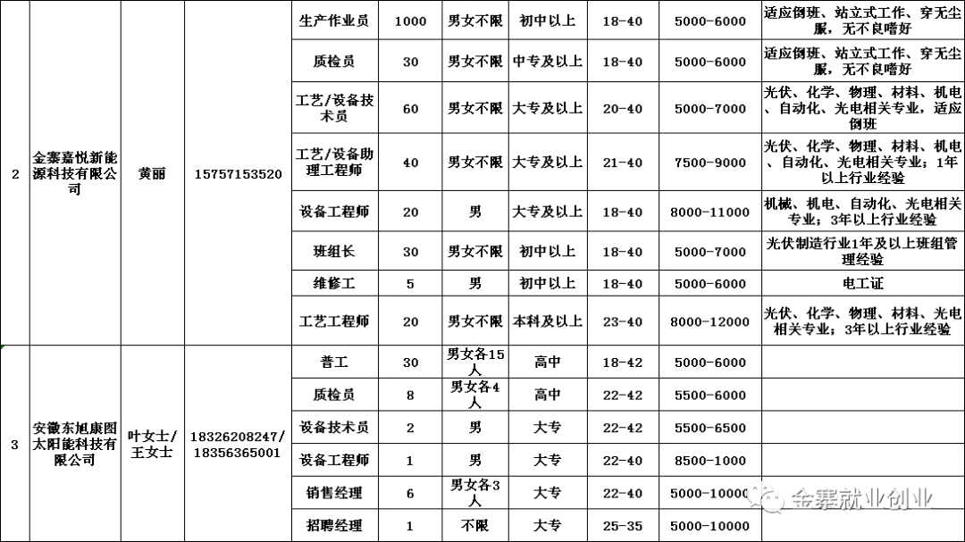 長子縣 第2頁