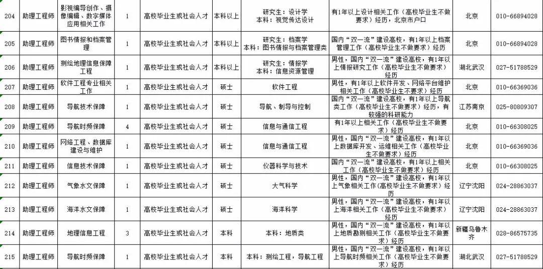 沈陽最新文員招聘信息，時代脈搏與職業(yè)發(fā)展的交匯點