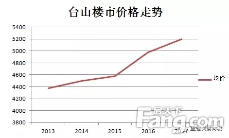 臺山市最新房價，與自然美景相遇，尋找內(nèi)心平和的旅程