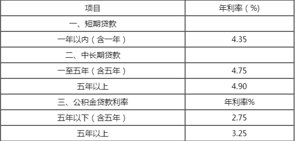 最新貨款利率表詳解，深度分析與個(gè)人觀點(diǎn)分享