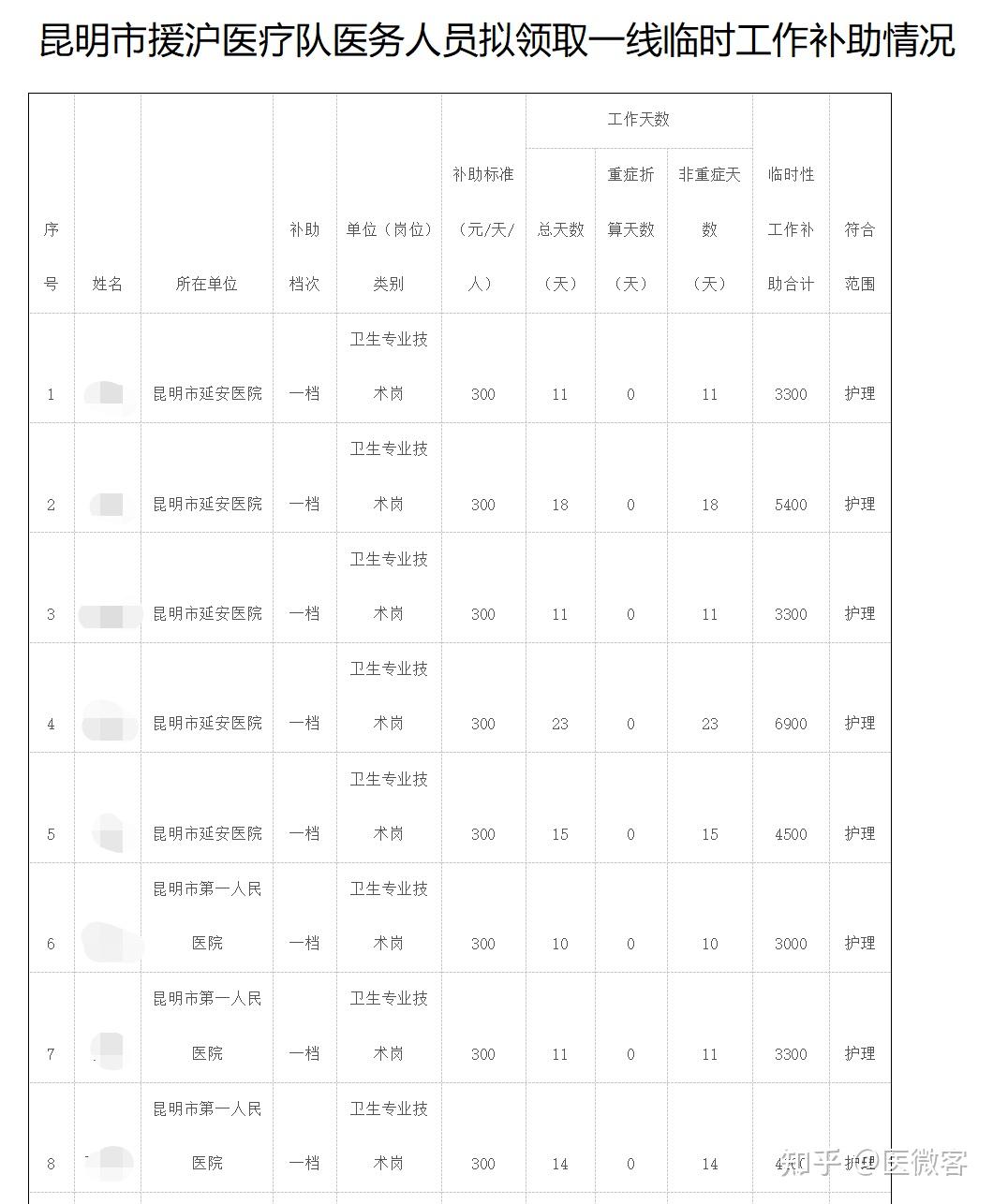 鄰里互助的溫暖故事，最新防疫補(bǔ)助溫暖人心