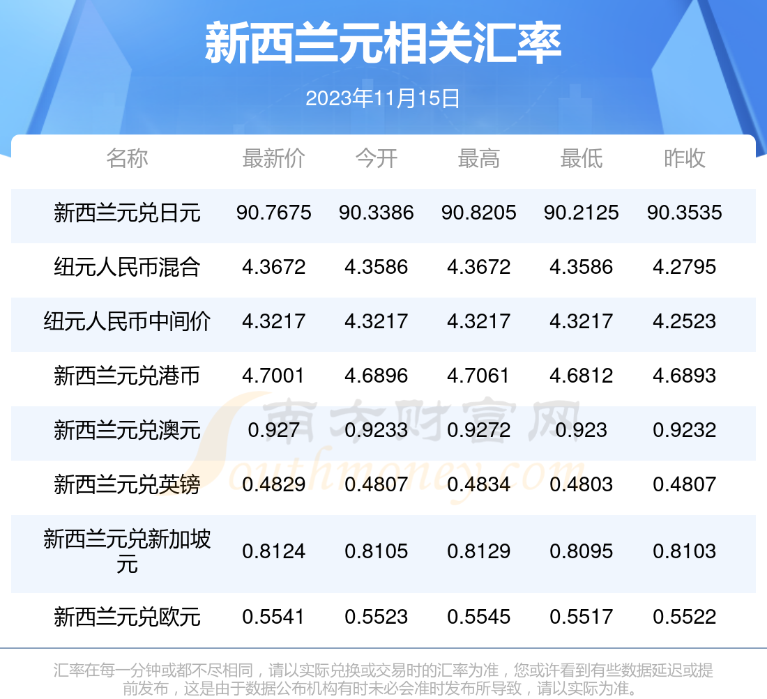 新西蘭最新匯率揭秘，背景、影響及全球地位分析