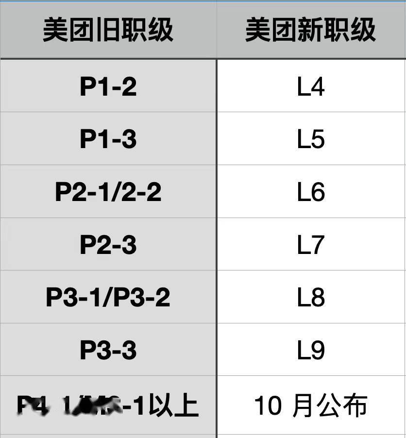 最新職級(jí)消息，職場(chǎng)晉升新動(dòng)態(tài)與前景展望