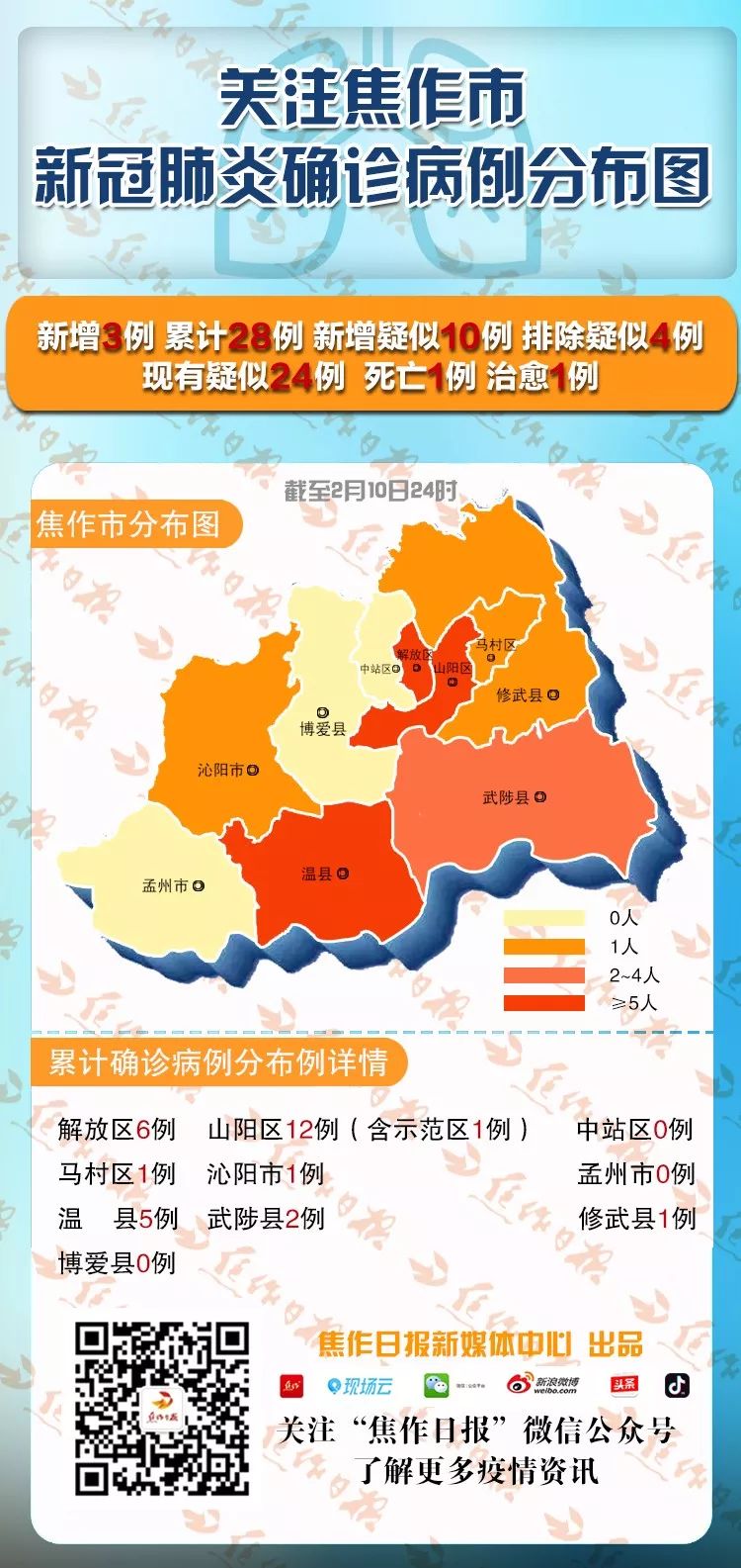 焦作疫情最新動態(tài)，背景、事件及影響分析