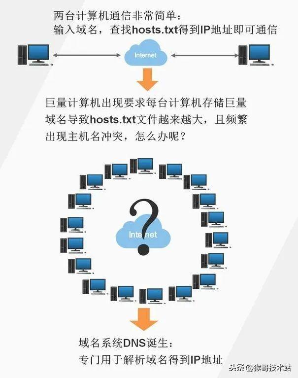 最新域名名探索，選擇與優(yōu)化策略指南