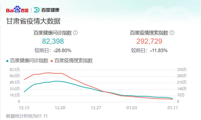 甘肅疫情最新動態(tài)，科技之光照亮防護之路，體驗前沿科技產(chǎn)品的生活變革