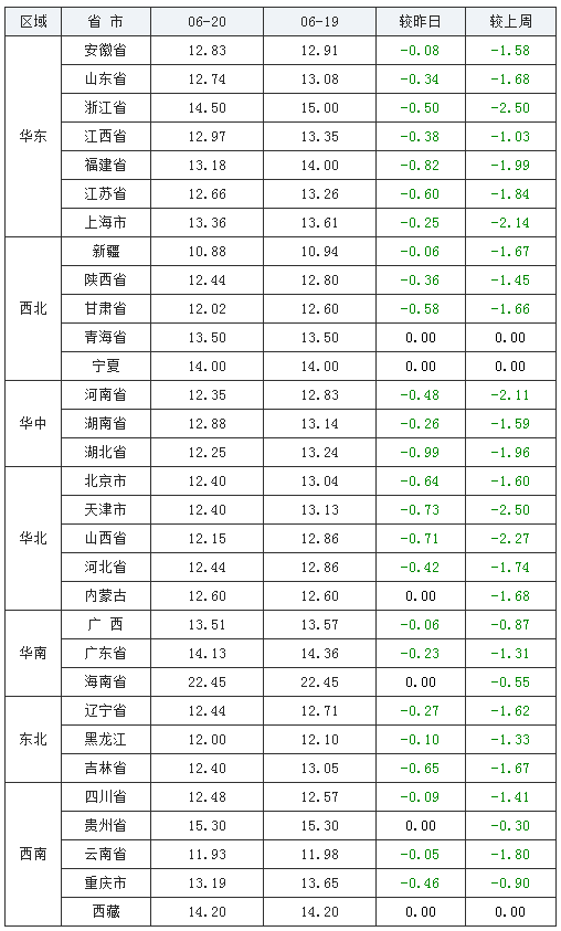 最新豬價走勢與價格表，全面步驟指南