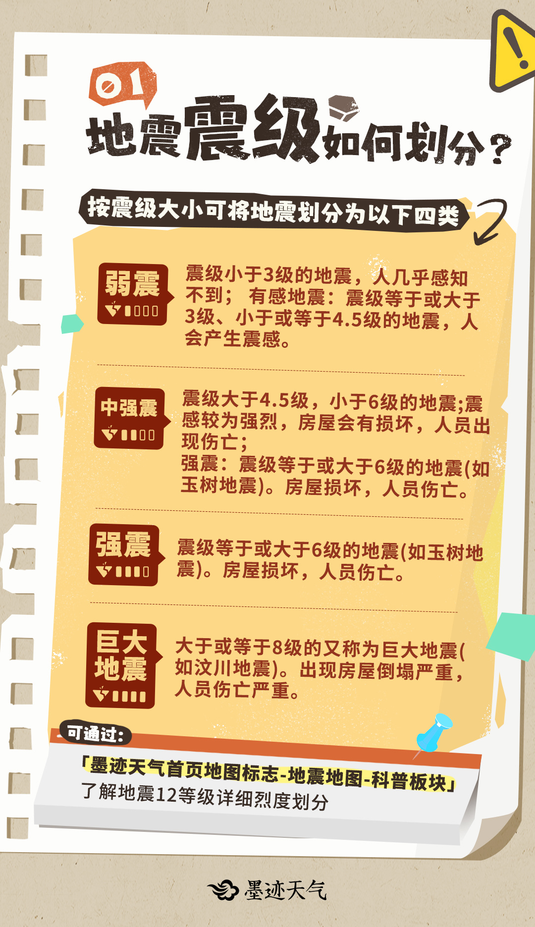 最新地震消息更新，自然美景的輕松之旅探索