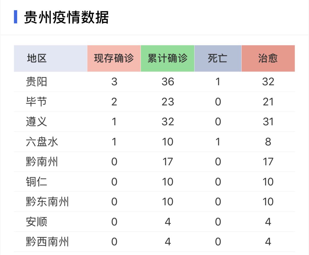 貴州小城抗疫日常，新型肺炎最新進展與溫馨抗疫故事