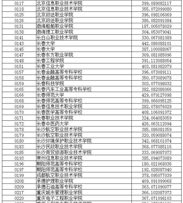 最新專科投檔線公布，啟程探索自然美景的鼓舞之旅