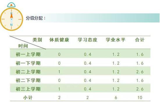 最新中考體育分?jǐn)?shù)揭秘，趣事與友情的交織篇章