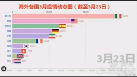 最新疫情境外,最新疫情境外背景、重要事件與影響