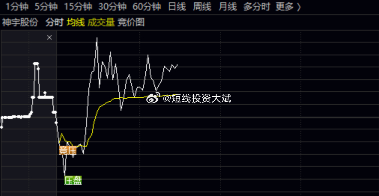 逐浪股市，揭秘002178股票行情，學習成就財富與自信之路