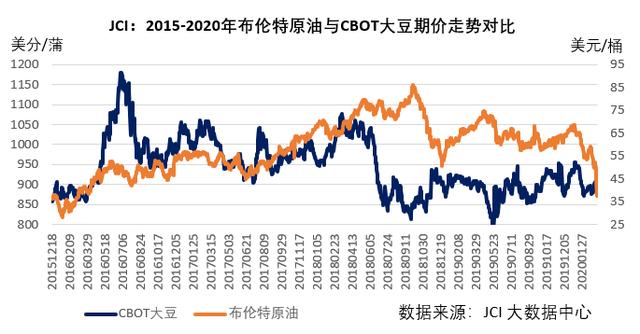 美豆行情指數(shù)圖，探索學習之路，自信成就力量之旅