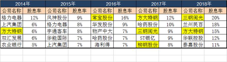 寶鋼股票行情，鋼鐵巨頭風(fēng)云變幻的歷程