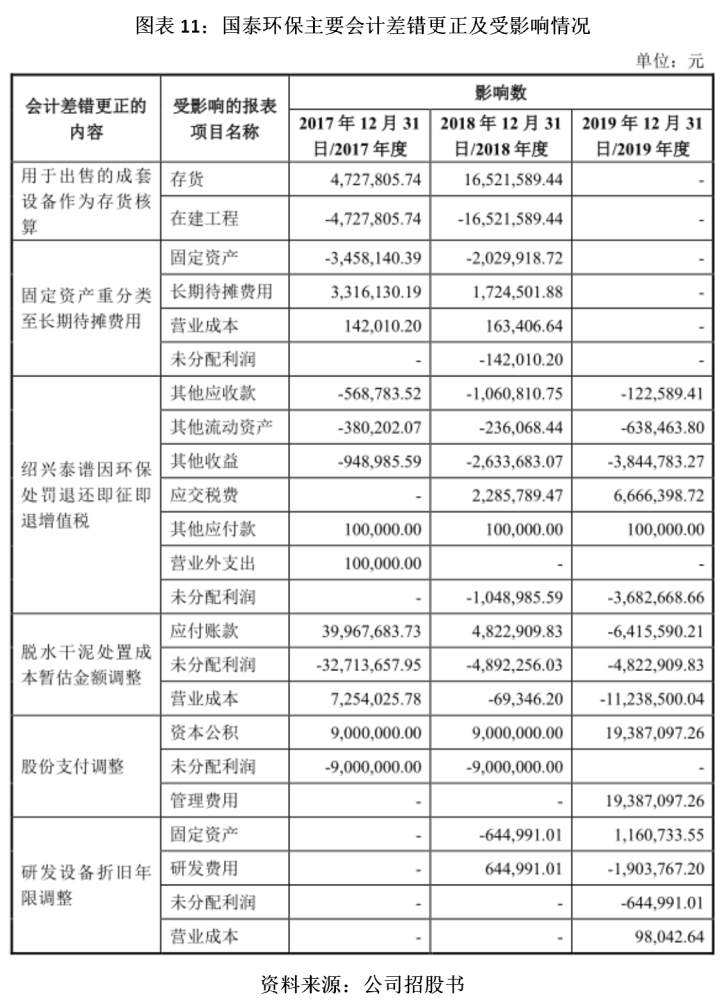 醫(yī)療設備折舊年限最新規(guī)定，背景、影響及地位分析概述