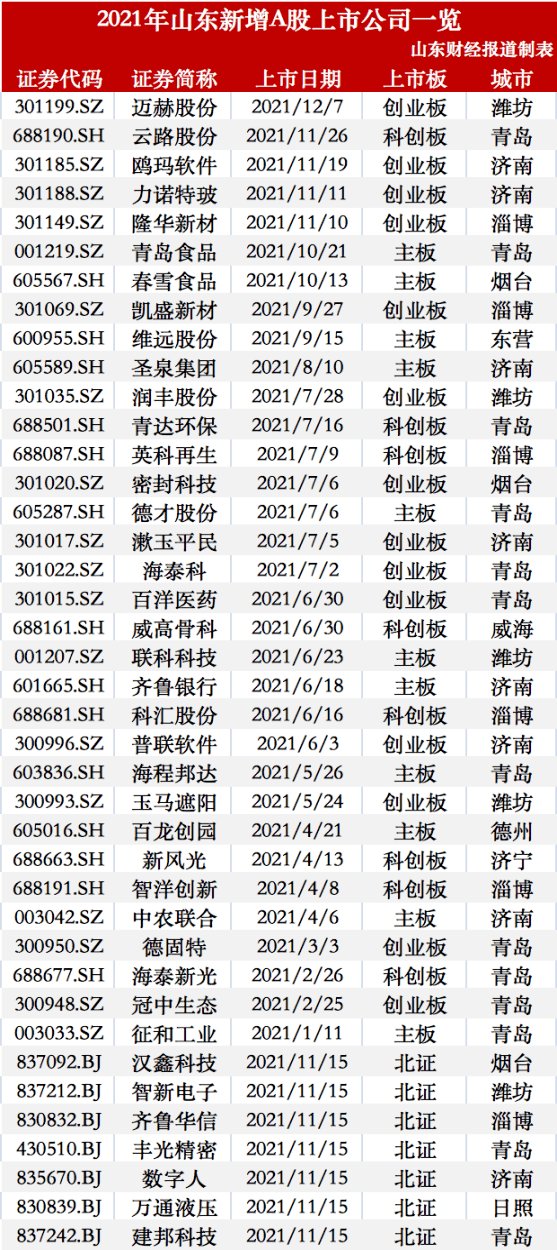 威海上市公司名單,威海上市公司名單，一覽眾生的投資焦點