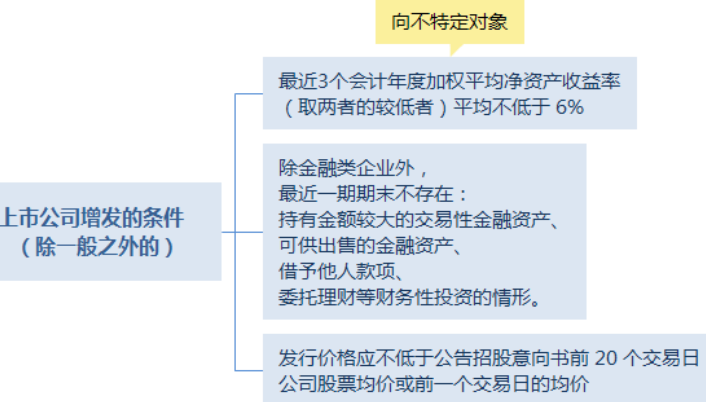 上市公司增發(fā)條件及其變化，學習、自信的力量在行動