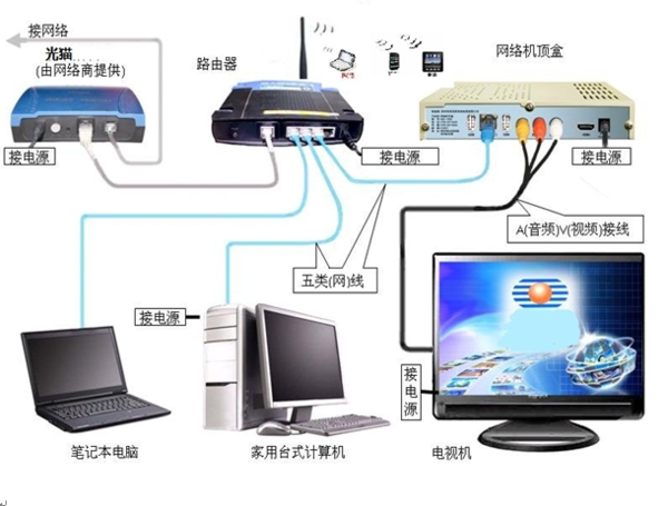 電腦與電視的無縫連接，科技生活新紀(jì)元的新體驗(yàn)