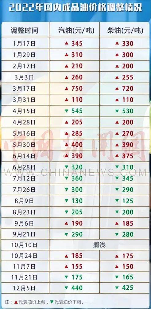 最新汽油價(jià)格調(diào)整動(dòng)態(tài)詳解，步驟指南與動(dòng)態(tài)更新