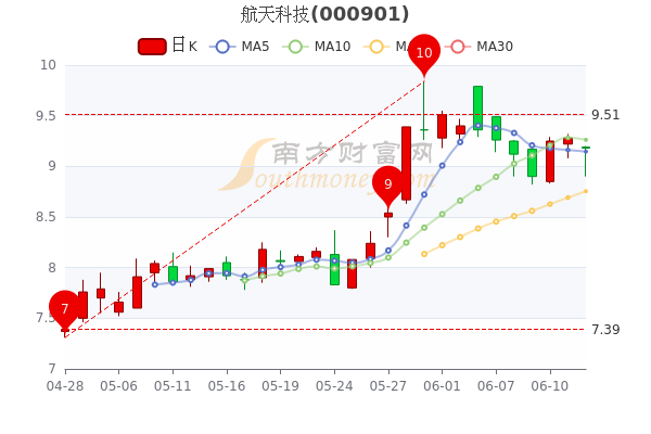 航天科技股票股吧,航天科技股票股吧，小巷深處的神秘航天探索屋