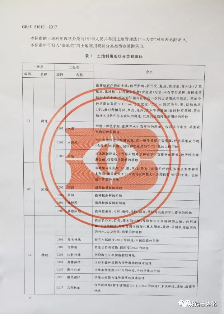 最新土地分類國家標(biāo)準(zhǔn)發(fā)布,最新土地分類國家標(biāo)準(zhǔn)發(fā)布，推動土地資源管理的科學(xué)化、規(guī)范化